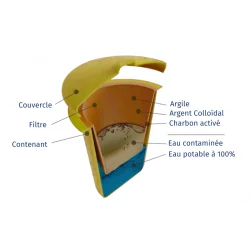 Cartucho Ecofiltro 5L - Purificação Ecológica da Água