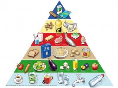 Eiwitten en zetmeel scheiden, wat is de impact op de gezondheid?